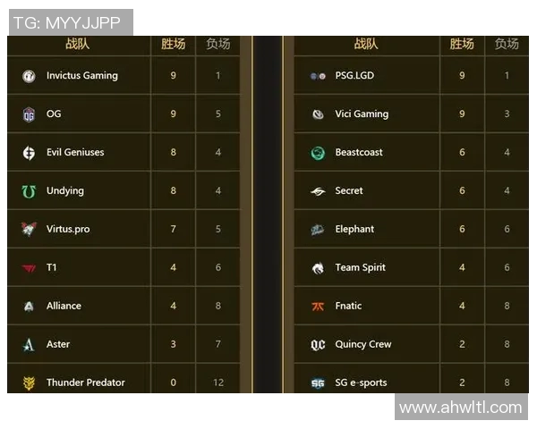 DOTA2技术排行榜揭晓IG战队荣登第十名引发热议