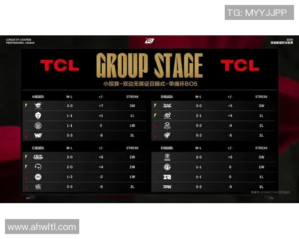 青年赛积分榜更新TES战队以72分稳居第一位