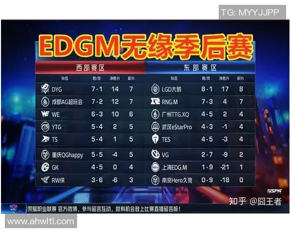 esports数据电竞比分DOTA2深度解析EDG战队实力与战术布局