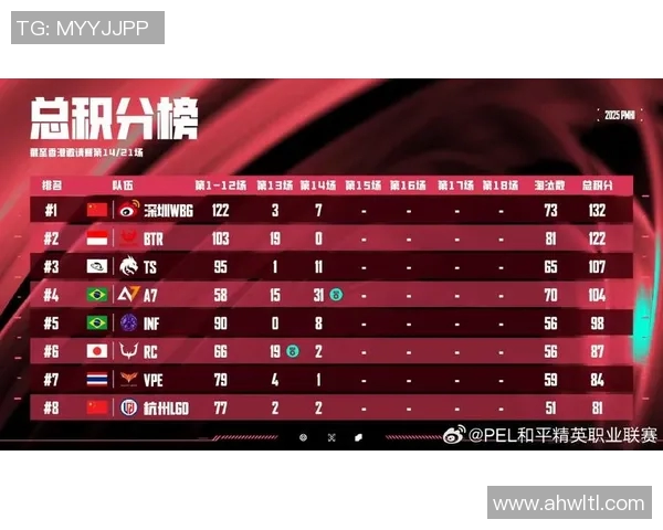 esports最新数据S15LOL比赛中BLG进攻表现分析及和平精英得失点评