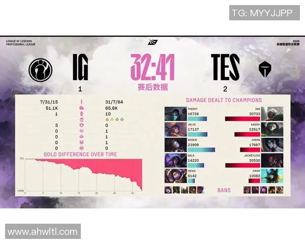 esports最新数据探讨英雄联盟IG战队比赛经验与战术策略的深度分析