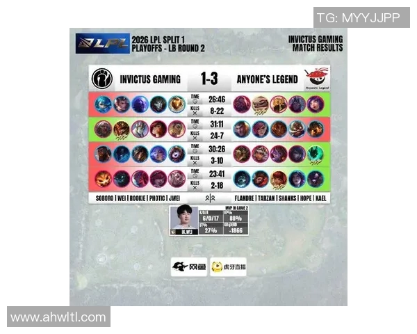 2026电竞新闻S15LOL赛后分析IG与FPX的战术灵活性与应变能力探讨